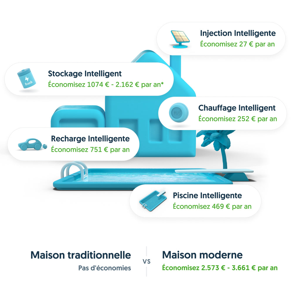 Une maison plus intelligente avec Frank